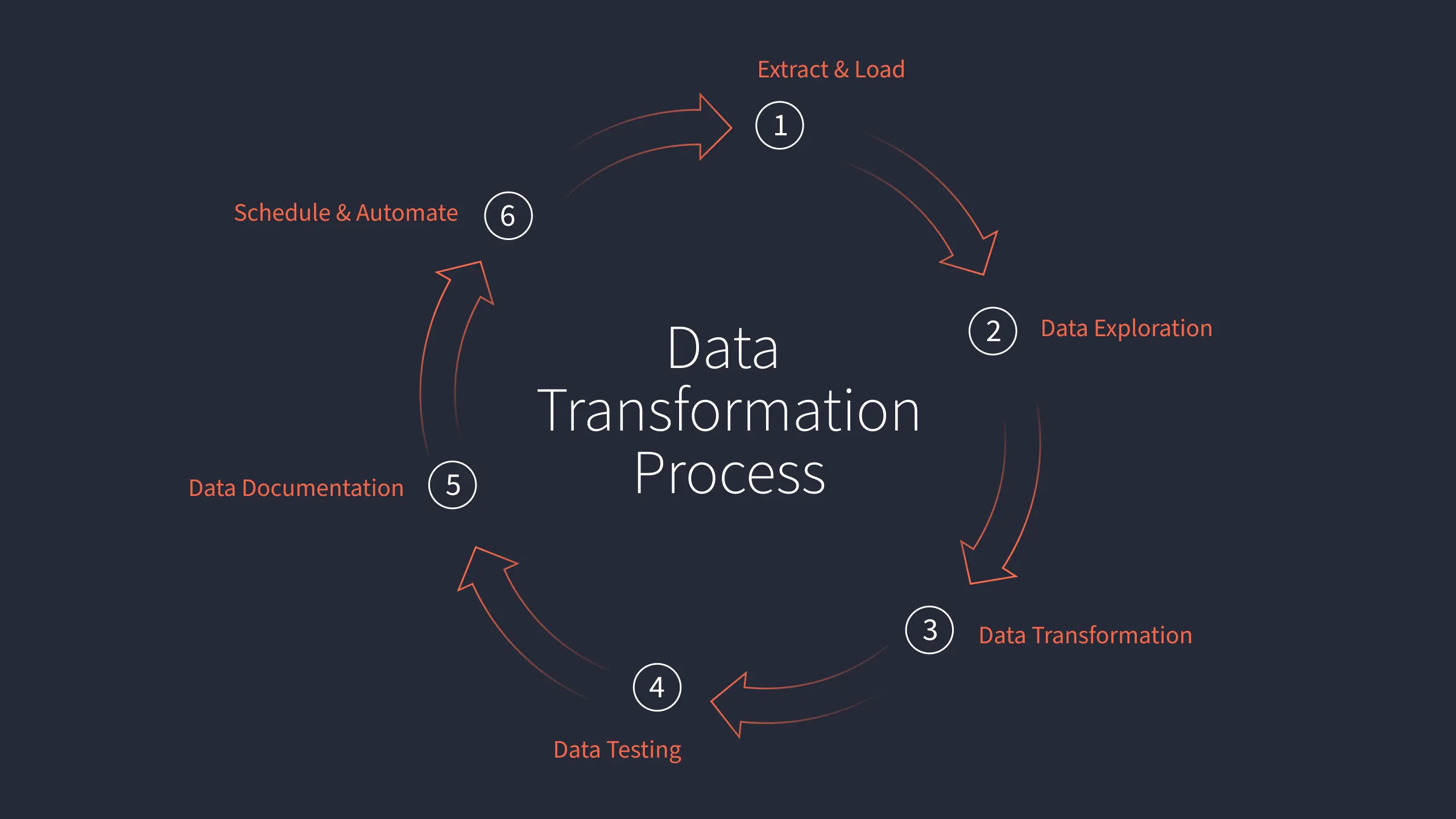 Data Cleaning