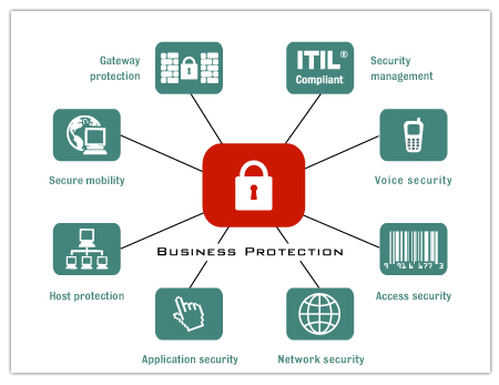 Security Audit Project